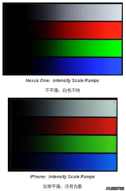 quantization color wedges